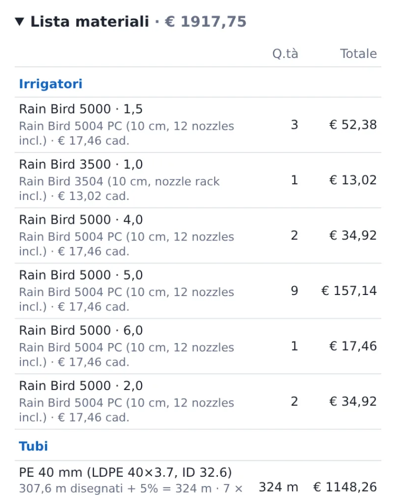 La lista materiali con quantità e prezzi